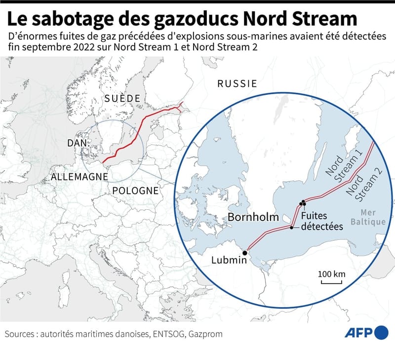 Un Ukrainien arrêté pour la dévastation du gazoduc Nord Stream : l’effondrement de l’Ukraine
